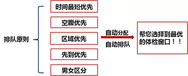 【扩散】体检可以减免100元……(图8)