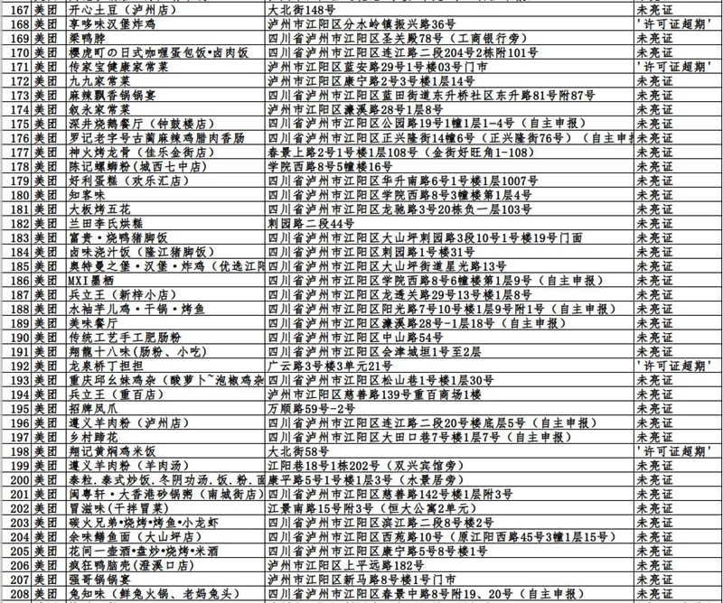 泸州市这423户入网餐饮违规商家，再不整改要遭罚哦！(图5)