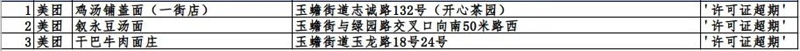 泸州市这423户入网餐饮违规商家，再不整改要遭罚哦！(图11)