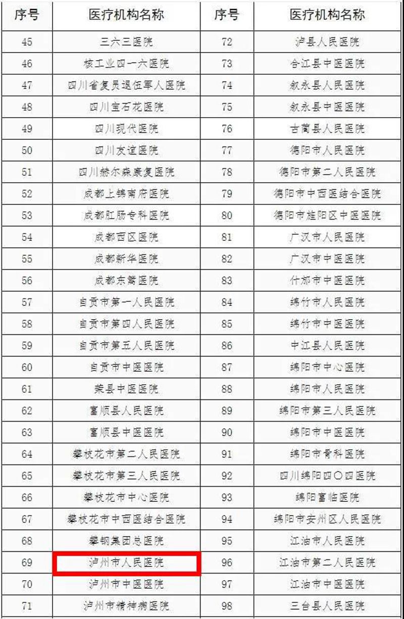 四川认定第一批老年友善医疗机构，泸州市人医上榜！(图1)