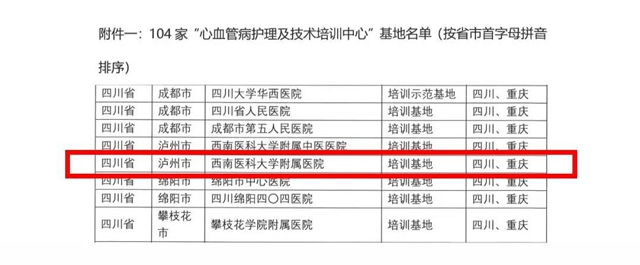 西南医大附院2022年“心血管病护理及技术专业技能培训”开始招生啦！(图2)