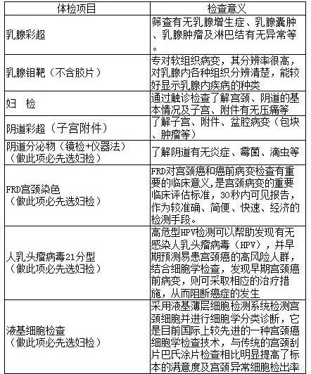 三八节，送自己一个体检吧 ！春风十里，不如你的健康美丽！