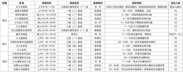 免费！瑜伽、舞蹈、书法……任选，泸州公益培训班今起报名(图1)