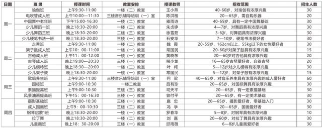 免费！瑜伽、舞蹈、书法……任选，泸州公益培训班今起报名(图2)