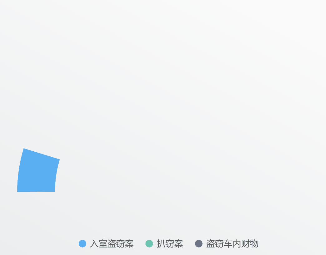 龙马潭公安精准打击传统侵财犯罪显突出成效