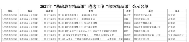 泸州十五中教师李平的课例入选教育部“部级精品课”(图2)