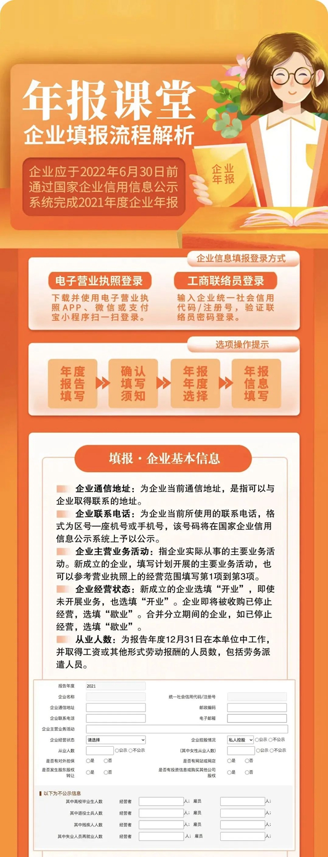 老板们！年报不报，要遭罚款！(图5)
