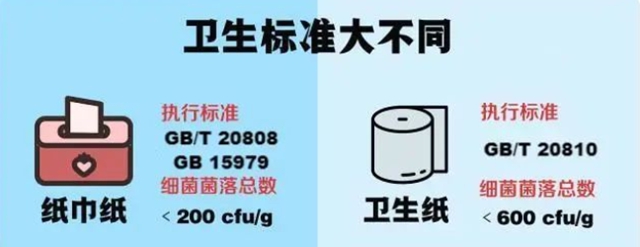 【分享】看完这个，还想用卷纸来擦嘴吗？(图2)