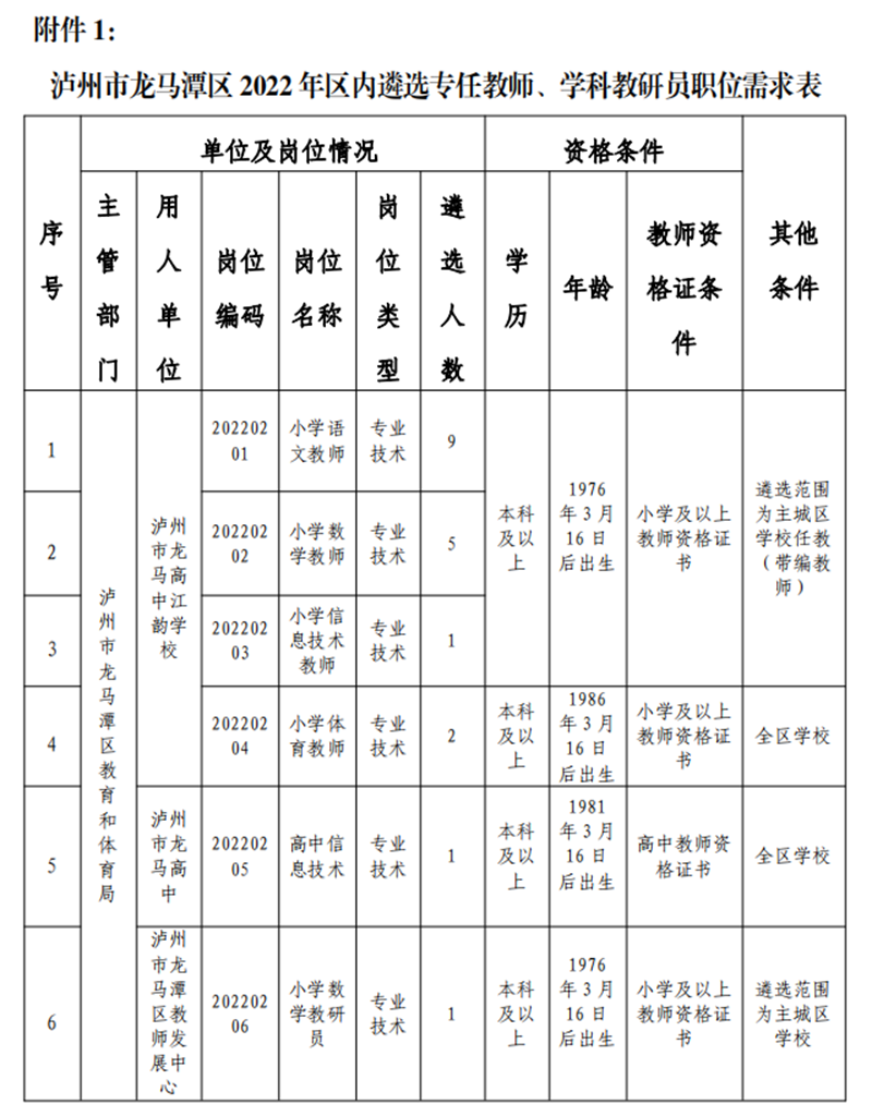 龙马高中江韵学校开始遴选教师啦！3月16日报名(图1)