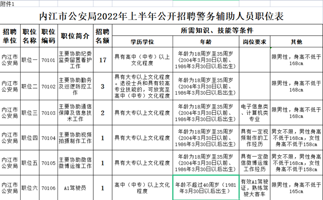 25个名额、男女均可！内江市公安局正在招辅警