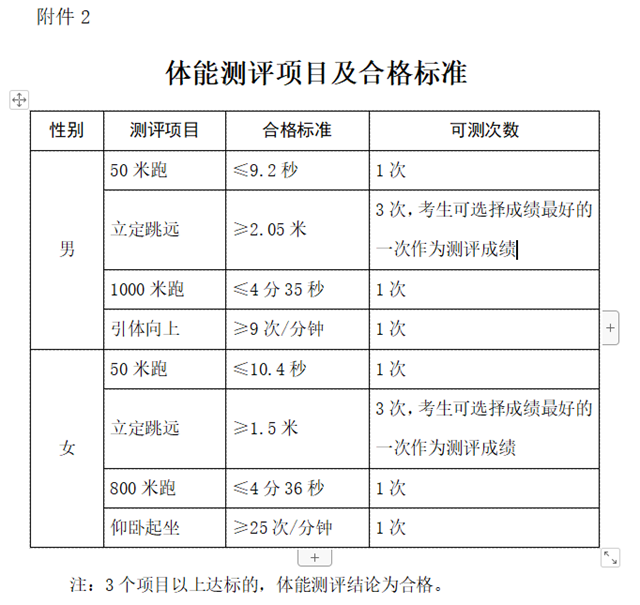 25个名额、男女均可!内江市公安局正在招辅警(图2) 25个名额、男女均可!内江市公安局正在招辅警(图2)