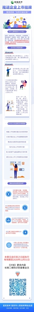 宜宾27家企业进入市级上市“种子库”(图5)