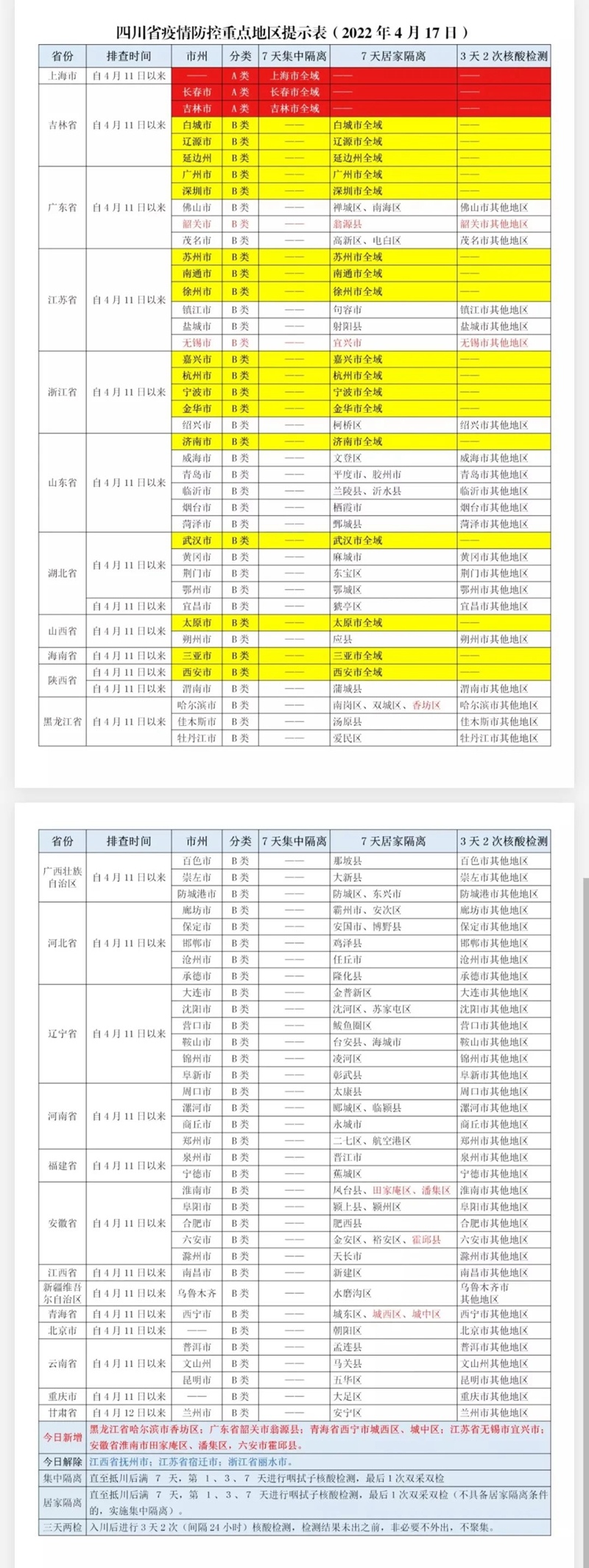 不漏一车一人！今起，泸州启动公路来（返）川司乘人员“入川即检”试点工作(图3)