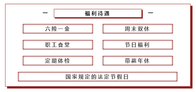 【国企招聘】兴泸集团2022年度社会公开招聘13人!(图3) 【国企招聘】兴泸集团2022年度社会公开招聘13人!(图3)