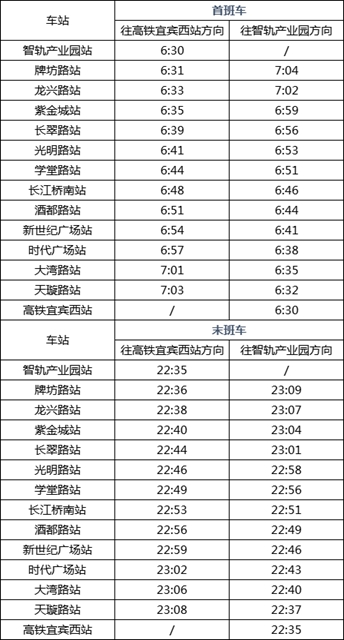 最新消息！宜宾智轨加密车次，10分钟就有一班！(图2)