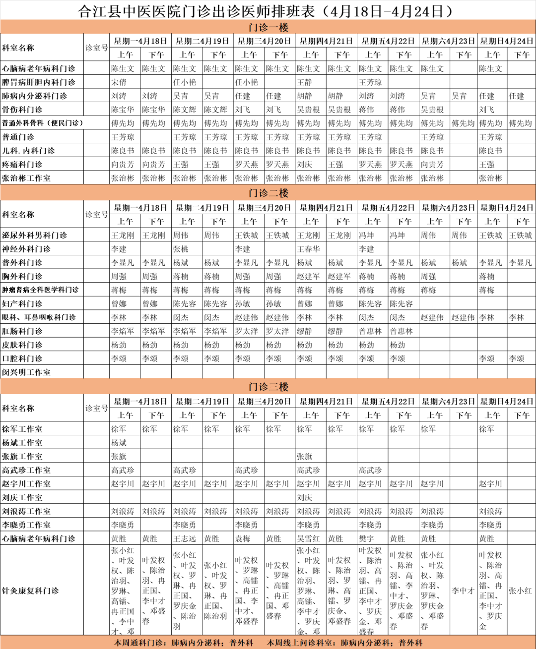 合江县中医医院本周最新门诊坐诊信息，请注意查收！