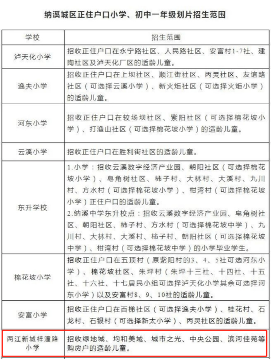 关注丨泸州城南一小学即将建成，一起去看看！