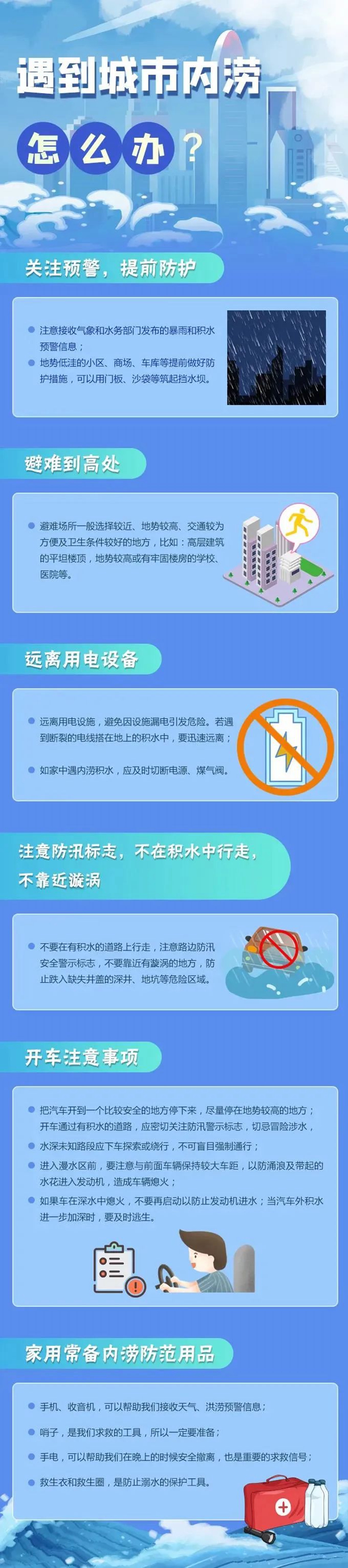 @泸州人,这份城市内涝避险指南请收好(图2) 2.jpg