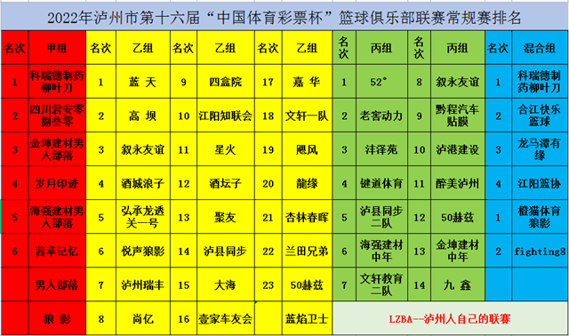 排名表.png