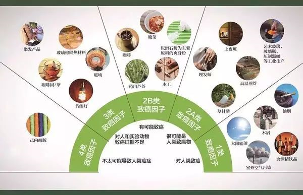 【分享】真正致癌的5种食物，尽量少碰！