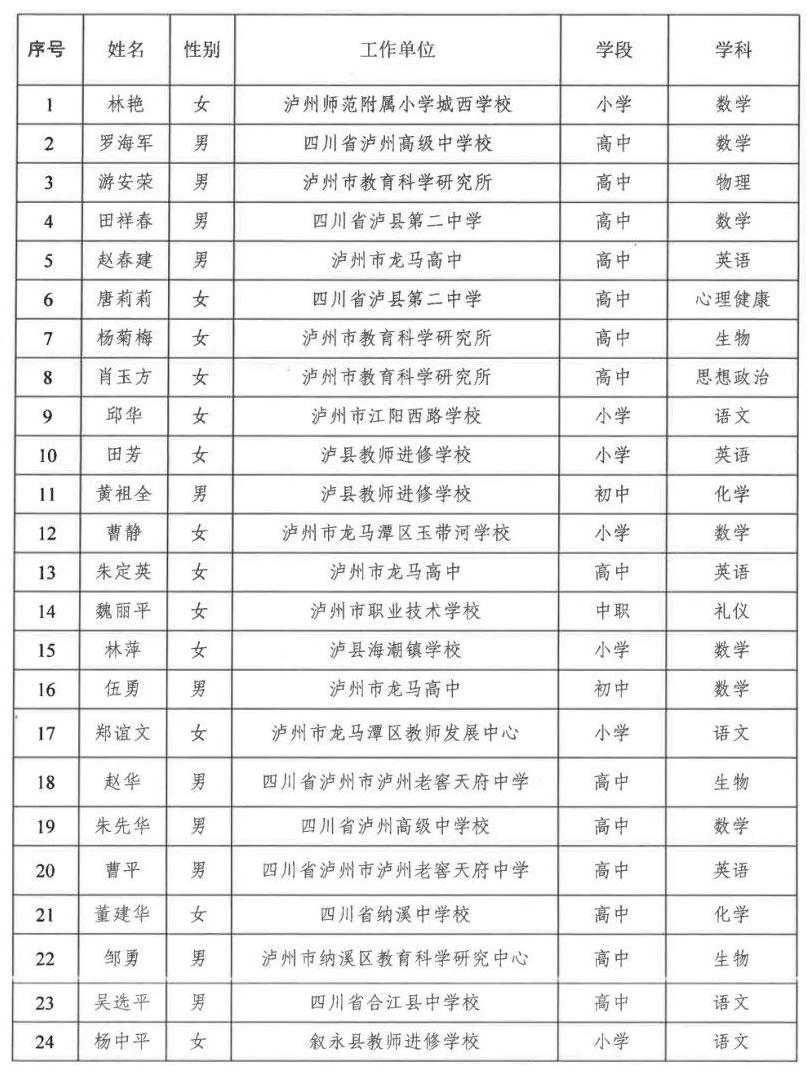 表1.png