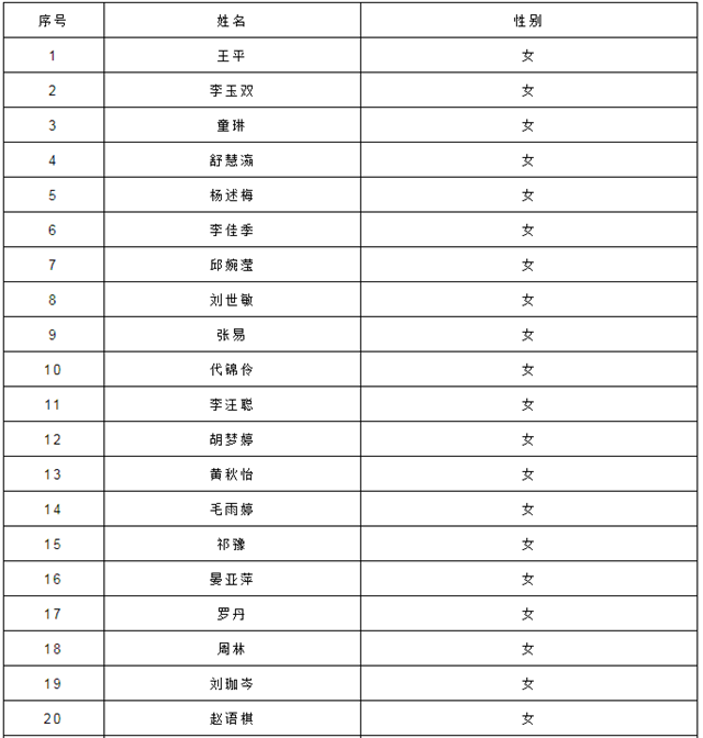 泸州市江阳区教育和体育局关于2022年春季第二批面向社会认定教师资格证领取的通知