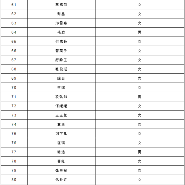 泸州市江阳区教育和体育局关于2022年春季第二批面向社会认定教师资格证领取的通知(图4) 4.png