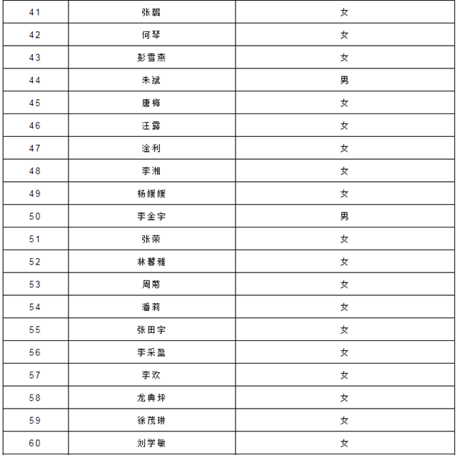 泸州市江阳区教育和体育局关于2022年春季第二批面向社会认定教师资格证领取的通知(图3) 3.png