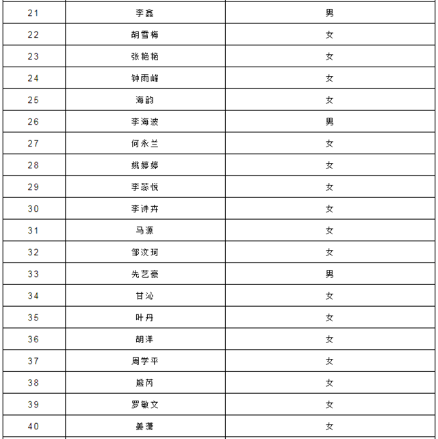 泸州市江阳区教育和体育局关于2022年春季第二批面向社会认定教师资格证领取的通知(图2) 2.png