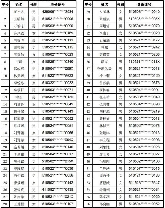 龙马潭:摇号结果公示!看看哪些孩子就读这两所学校(图1) 1.jpg