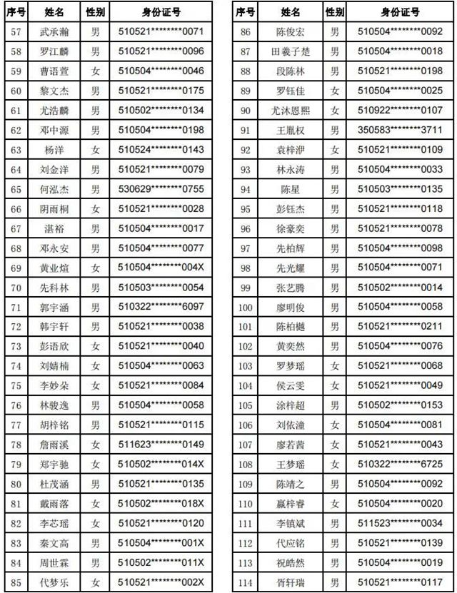 龙马潭:摇号结果公示!看看哪些孩子就读这两所学校(图2) 2.jpg
