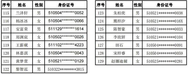 龙马潭:摇号结果公示!看看哪些孩子就读这两所学校(图3) 3.jpg