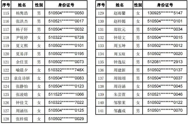 龙马潭:摇号结果公示!看看哪些孩子就读这两所学校(图6) 6.jpg