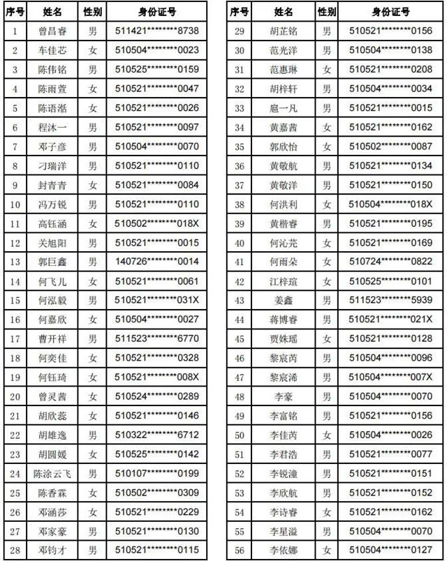 龙马潭:摇号结果公示!看看哪些孩子就读这两所学校(图4) 4.jpg