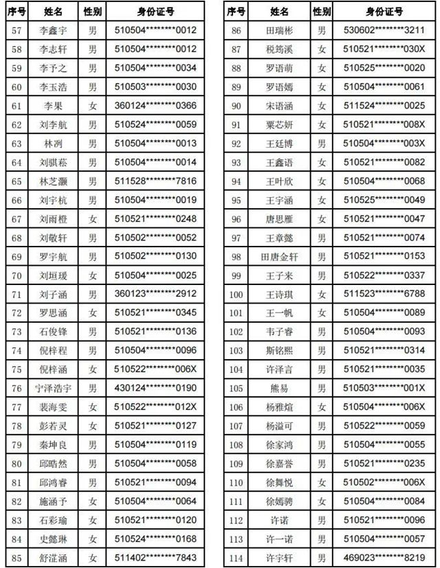 龙马潭:摇号结果公示!看看哪些孩子就读这两所学校(图5) 5.jpg