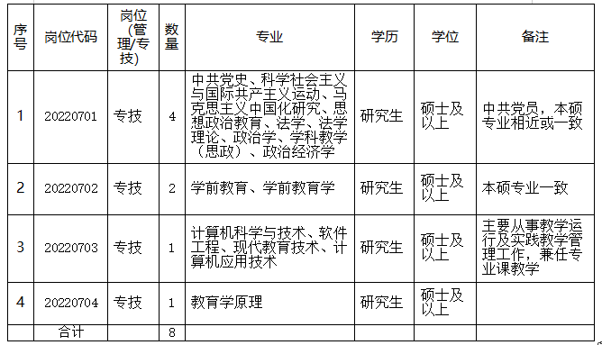 报名已开始！内江这所学校公开选聘8名“甜城英才”