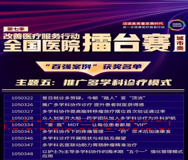 【超赞】西南医大附院护理部再拿全国大奖!(图6) 6.jpg