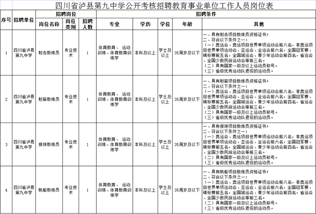 报名了！泸县九中公开招聘