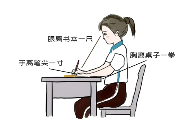 科学用眼 预防近视 | 网课期间,请保护好你的“毛眼眼”!(图2) 2.jpg