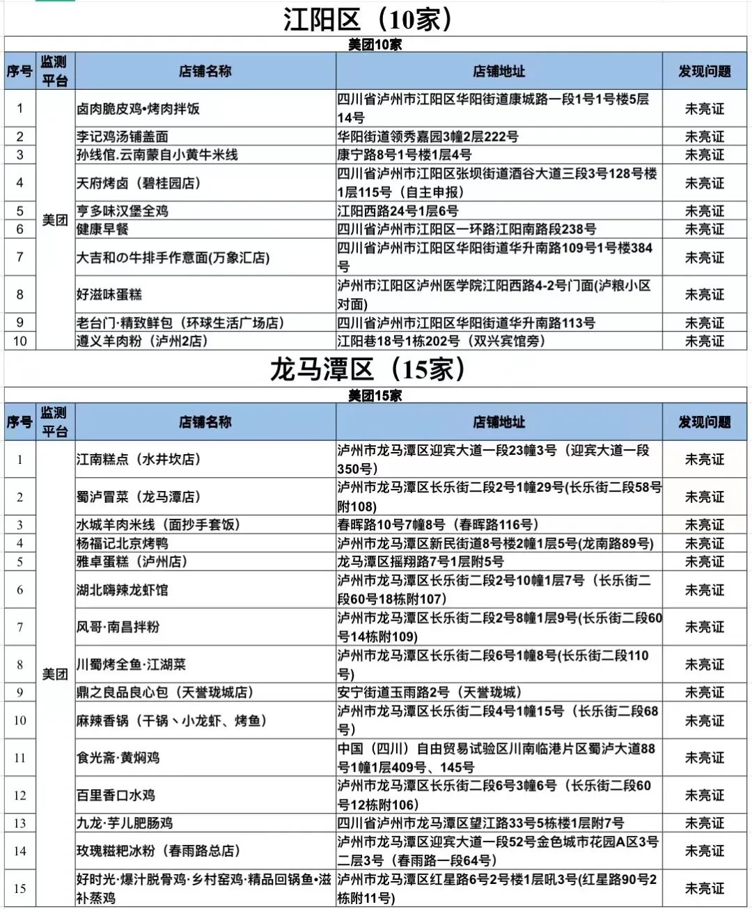 泸州市涉嫌违规外卖入网经营者通报（第九期）