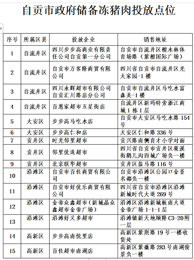 自贡政府储备冻猪肉又来了!每斤11元(图2) 肉2.png