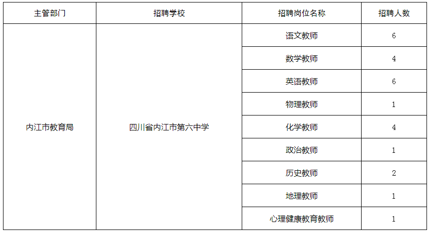 正在报名！内江六中公开考核招聘26名教师