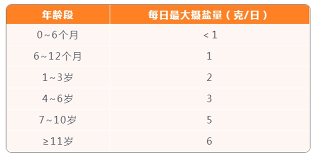 【分享】盐!大部分人都超标,还会上瘾……(图2) 2.jpg