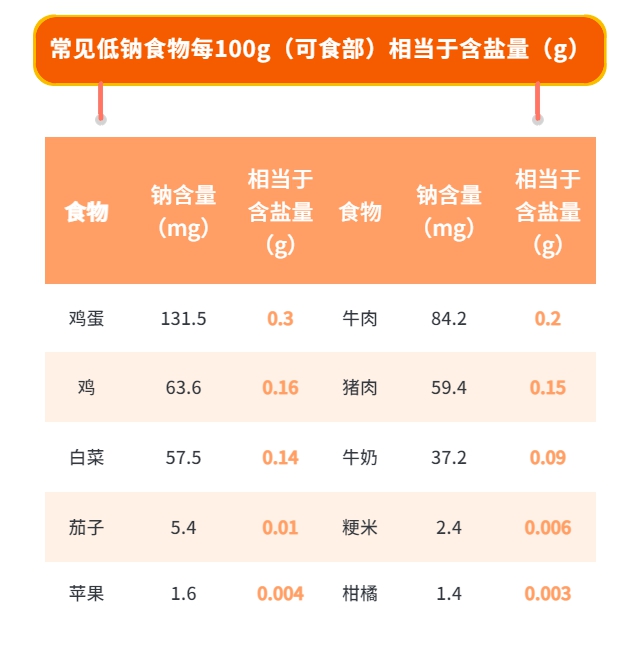 【分享】盐!大部分人都超标,还会上瘾……(图5) 5.jpg