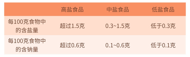 【分享】盐!大部分人都超标,还会上瘾……(图6) 6.jpg