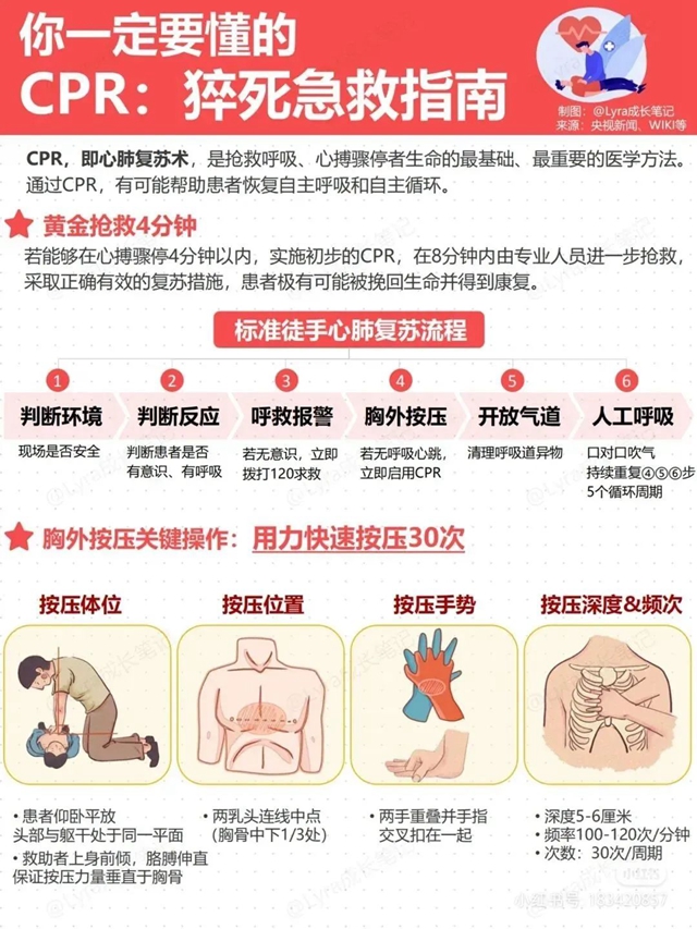【突发】又一人猝死,身体发出这些信号,要警惕!(图5) 5.jpg