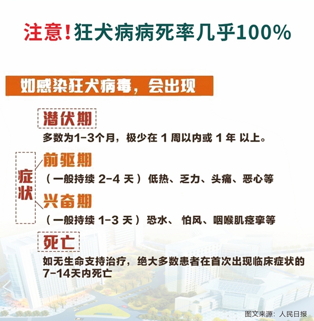西南医大中医院动物致伤中心·犬伤门诊开诊!(图20) 诊20.jpg