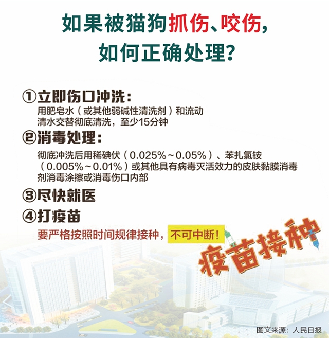西南医大中医院动物致伤中心·犬伤门诊开诊!(图21) 诊21.jpg