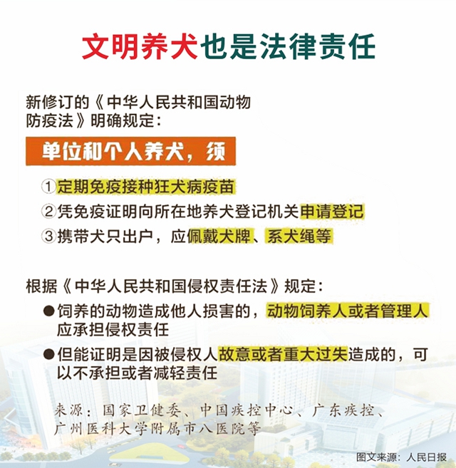 西南医大中医院动物致伤中心·犬伤门诊开诊!(图28) 诊28.jpg