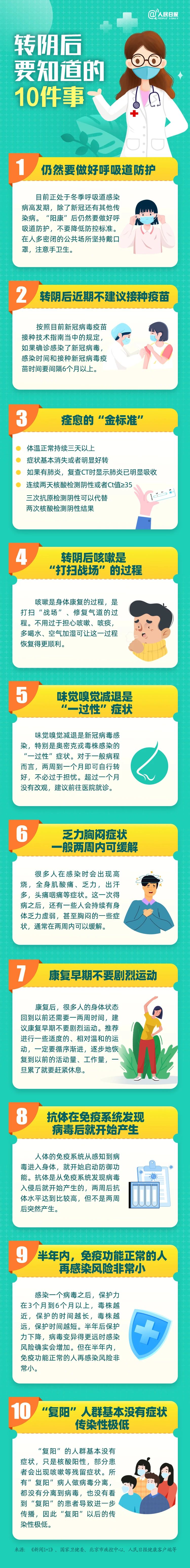 提醒！转阴后要知道的10件事